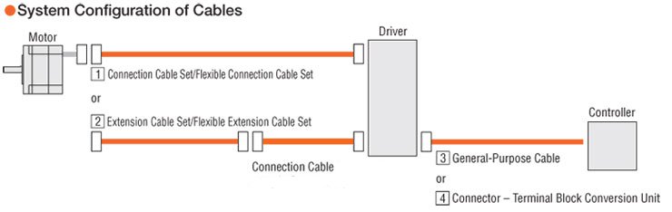 Cable Configuration