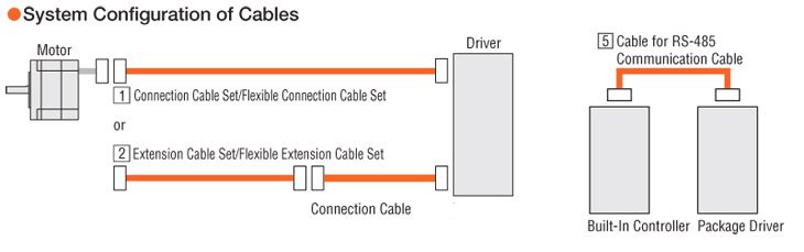 Cable Configuration