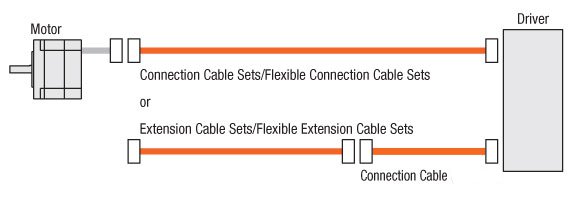 cable configuration