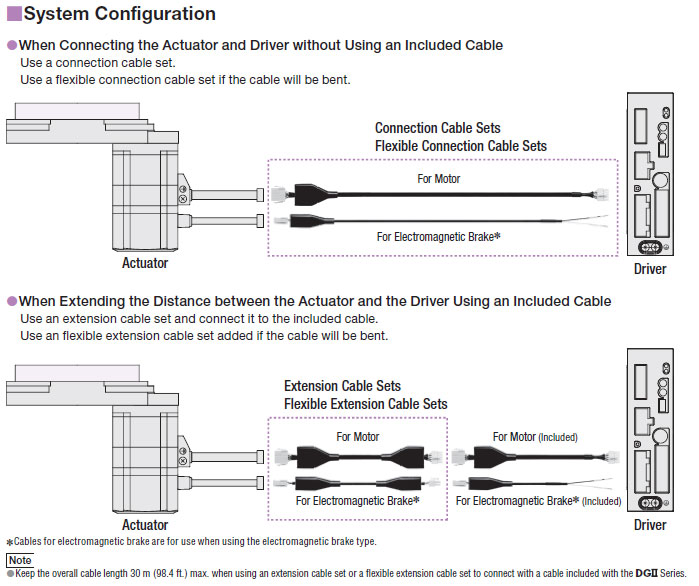 Cable Configuration