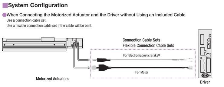 Cable Configuration