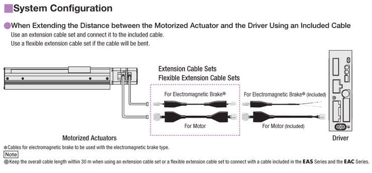 Cable Configuration