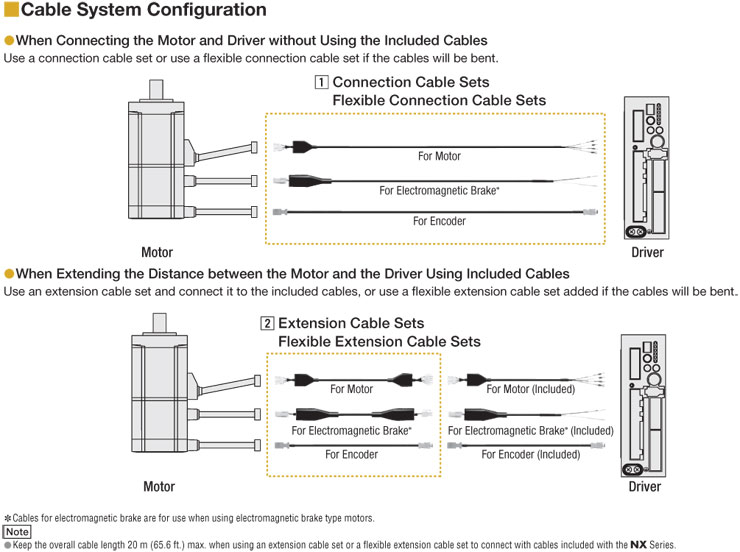 Cable Configuration