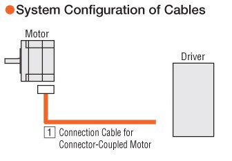 Cable Configuration