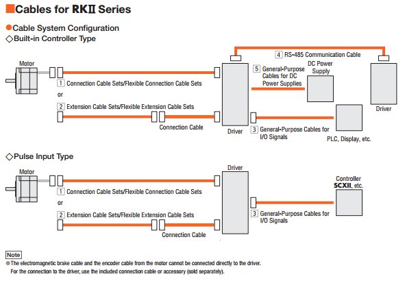 cable configuration