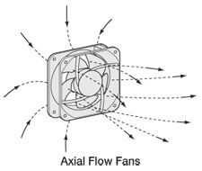 Ventilador axials