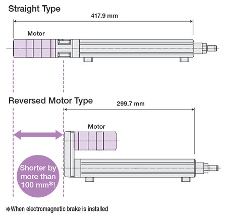 Reversed Motor