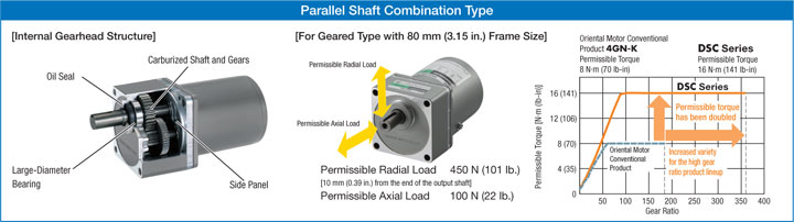 Parallel Shaft Gear