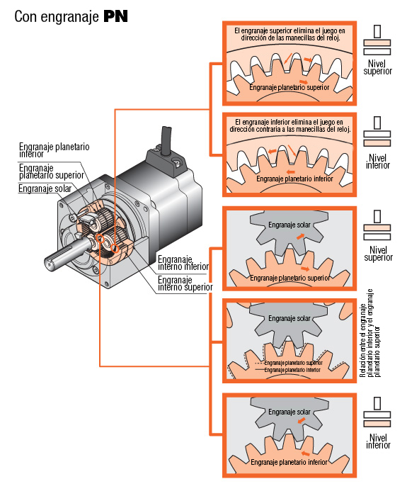 Planetary Gear Structure