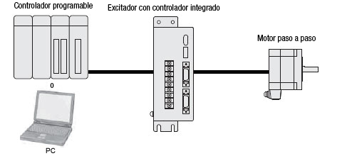 Sistema de motor paso a paso con controlador integrado