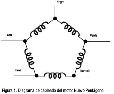 Diagrama de cableado del motor Nuevo Pentágono